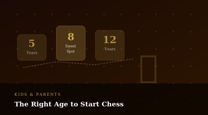 Chess for Kids
